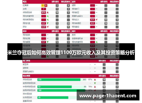 米兰夺冠后如何高效管理1100万欧元收入及其投资策略分析