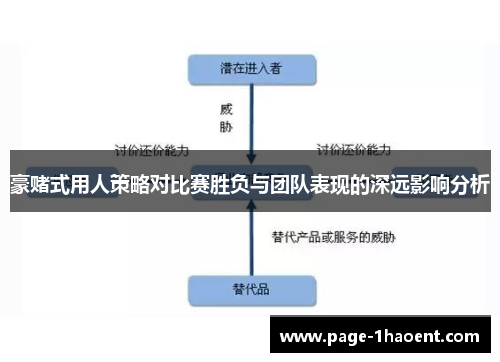 豪赌式用人策略对比赛胜负与团队表现的深远影响分析
