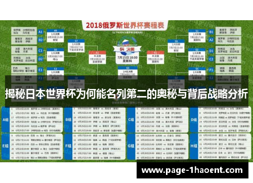 揭秘日本世界杯为何能名列第二的奥秘与背后战略分析