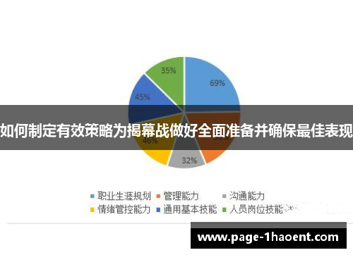 如何制定有效策略为揭幕战做好全面准备并确保最佳表现