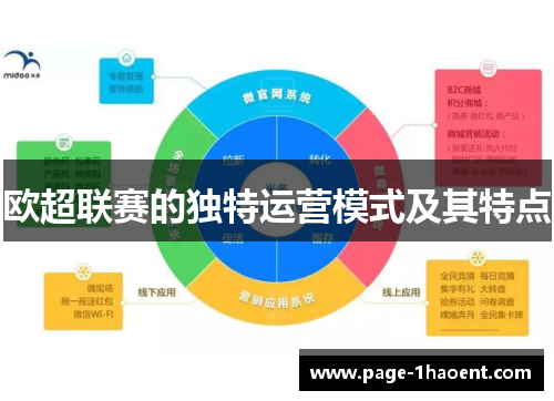欧超联赛的独特运营模式及其特点