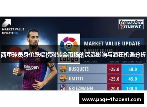 西甲球员身价跌幅榜对转会市场的深远影响与潜在机遇分析