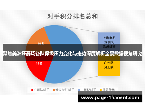 聚焦美洲杯赛场各队保级压力变化与走势深度解析全景数据视角研究